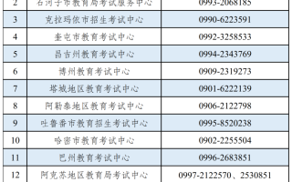 2023年新疆全国高等教育自学考试将于10月28至29日进行