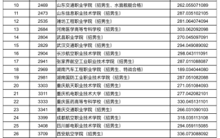 2023年甘肃省高职（专科）批定向培养军士（Q段）院校投档最低分
