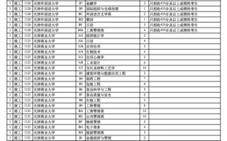 2023年甘肃省普通高校招生征集志愿第3号公告