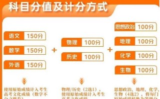 青海2025你新高考改革志愿及投档录取有何不同？