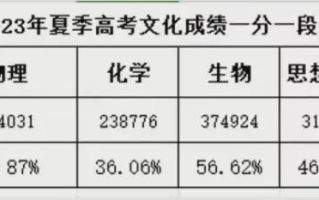 39所985院校2024年高考选科要求，附往年选科数据