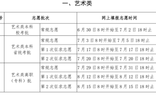 2024年福建高考各批次网上志愿填报时间安排表
