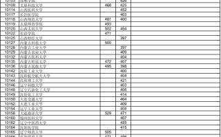 高考 | 广西2023年普通高校招生本科第二批最低投档分数线（第一次征集）