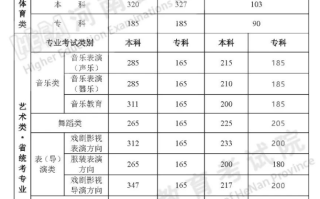 2024年河南省普通高校招生录取控制分数线公布