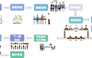 精准拿捏税务系统面试特点，carry全场不在话下