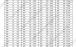 物理类超本科线有116198人！辽宁2024年高考一分一段表公布