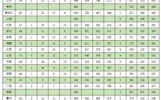 2024年陆军工程大学招生政策问答（附2023年全国各省录取最低分）