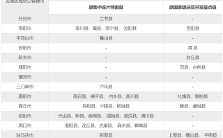 河南2024年国家专项计划实施区域（共计38个县）