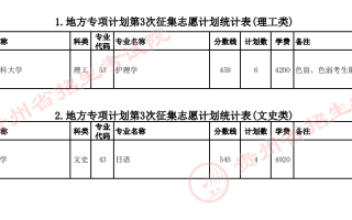 贵州省2023年普通高校招生地方专项计划第3次网上征集志愿的说明