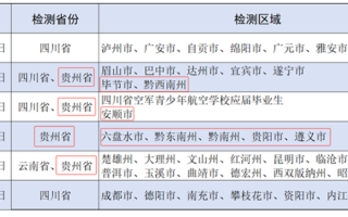 云贵川2025年空军招飞定选检测安排