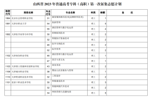 山西省2023年普通高考专科（高职）第一次征集志愿计划（理工类）