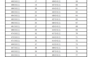 2024年宁夏艺术综合分一分一段表公布（艺术文-书法类）