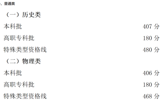 重庆2024年高考分数线：历史类本科407分，物理类本科406分