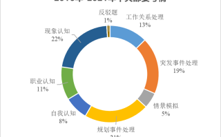 2026年国考面试洞察・中央部委