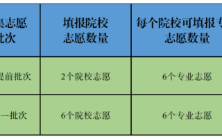 7月29日：2023年普通高校招收有关省市新疆高中班毕业生录取第二次征集志愿