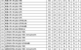 江苏省2023年普通类本科批次平行志愿投档线（物理等科目类）