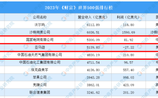 2023国家电网录取热门高校名单曝光：考上就是“金饭碗”！