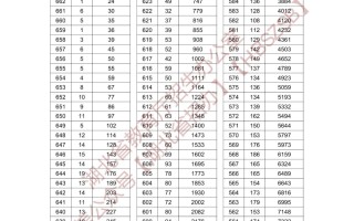 湖北省2024年普通高考总分一分一段统计表（历史类）