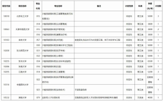 高考丨2023年广西普通高校招生本科第一批预科征集计划信息表