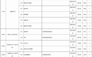 高考丨2023年普通高校招生专项计划批第二次征集计划信息表