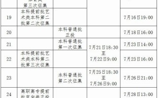 2025年广西高考各批次录取时间是什么时候？附各批次具体录取时间一览