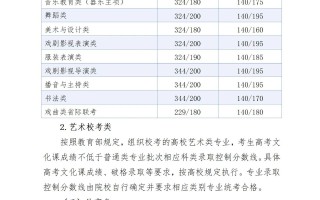 2025河北高考各批次（本科、专科、特招）录取控制分数线一览