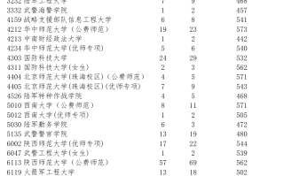 清华最低648，北大最低637！宁夏2024高考提前批投档线出炉