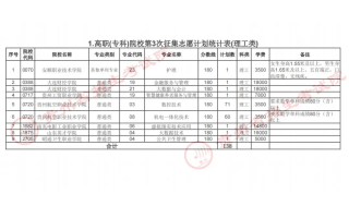 贵州省2023年普通高校招生高职(专科)院校第3次网上征集志愿8月17日20:00至18日10:00进行