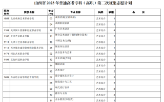 山西省2023年普通高考专科（高职）第二次征集志愿计划（艺术类）