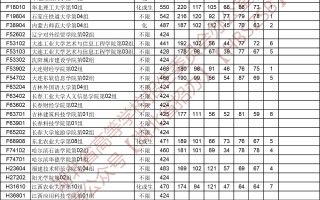 湖北省2023年本科普通批录取院校（首选物理）第二次征集志愿投档线