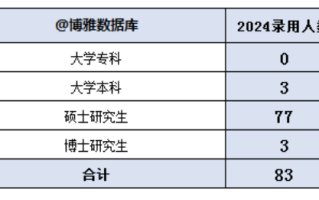 中粮集团2024录用83人，高校39所