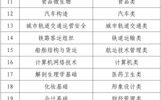 福建省2024年高职院校分类招考11月4日开始报名