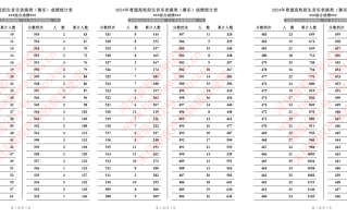 2024年河北省普通高校招生音乐表演类（器乐）成绩一分一段统计表