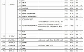 高考 | 2023年普通高校招生本科第一批第三次征集计划信息表