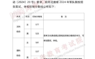 河南省2024年军队院校招生面试、体检控制分数线公布！