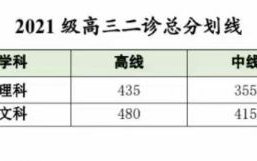 2024年成都二诊分数线出炉（含一分一段表）