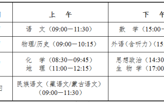 青海2025年普通高等学校考试招生录取工作实施方案