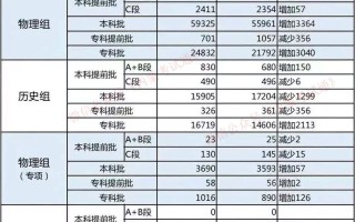 2025年内蒙古高考各批次招生计划出炉，速览！