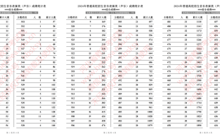 2024年河北省普通高校招生音乐表演类（声乐）成绩一分一段统计表