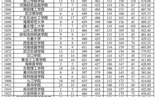 新疆2023年普通高校招生普通类、单列类（选考民族语文）本科二批次和普通类“三校生升高职”批次投档情况
