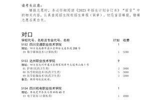 四川省2023年普通高校对口招生专科批征集志愿8月14 日20:00-15 日16:00开始