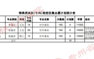 贵州省2023年普通高校招生文史、理工特殊类高职(专科)院校征集志愿8月9日18:00至8月10日10:00进行