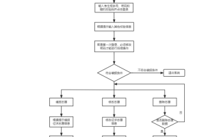 7月27日9:00至16:00上海市将进行本科普通批次第一次征求志愿网上填报及填报注意事项