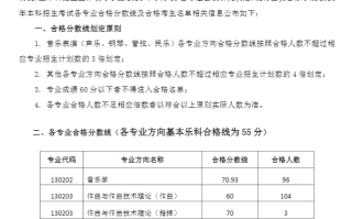 2024年西安音乐学院艺考各专业合格分数线公布