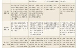 高考 | 2023年高考化学全国卷试题分析与启示