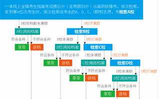 2024年四川高考志愿是平行志愿还是顺序志愿（最新）