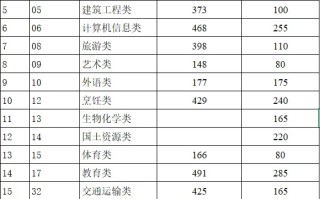 云南2024年高考“三校生”录取最低控制分数线公布
