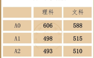 2024届绵阳二诊划线出炉！理科985线579、211线533，文科985线576、211线561