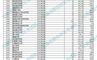 安徽省2024年体育类第一批（本科）投档最低分排名