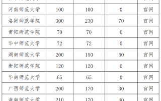考生指南｜2023年师范类院校体育单招数据汇总